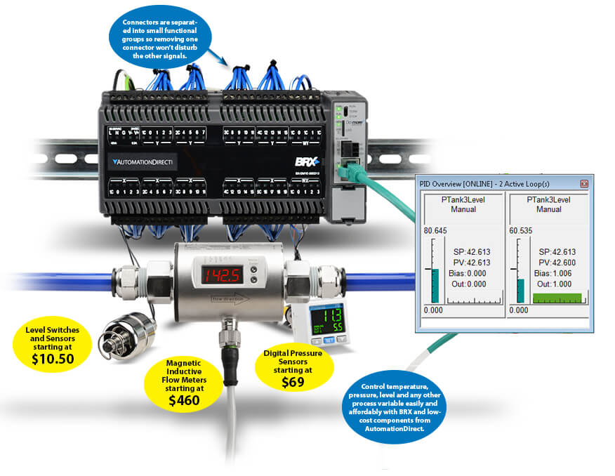 BRX Flow Level Sensors