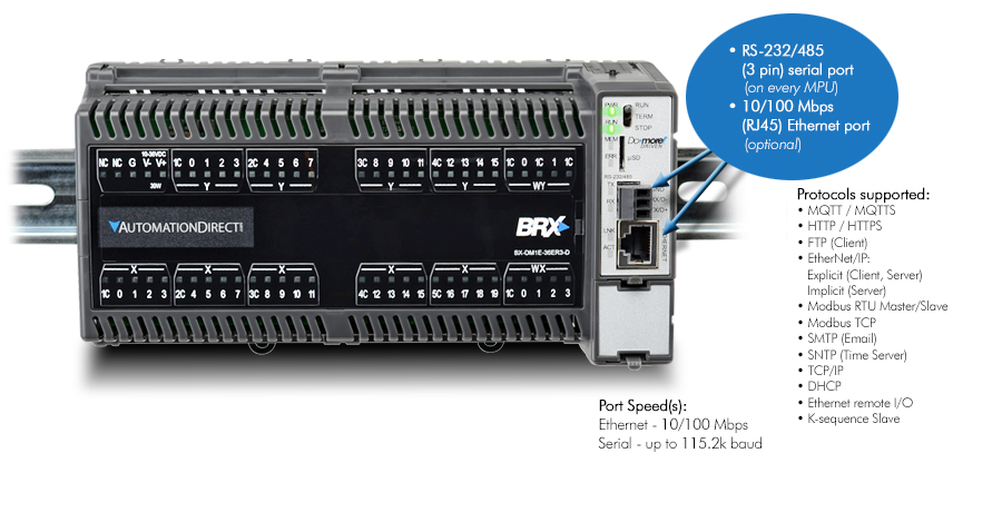 Built-in Communication Ports
