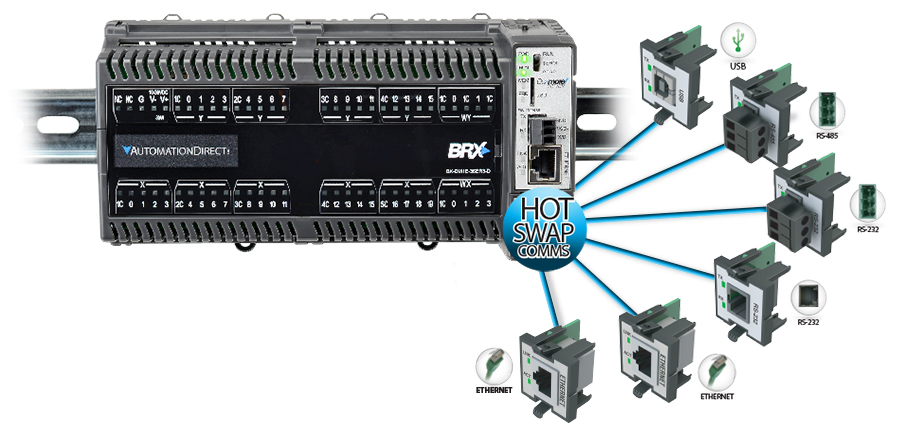 Pluggable Option Modules