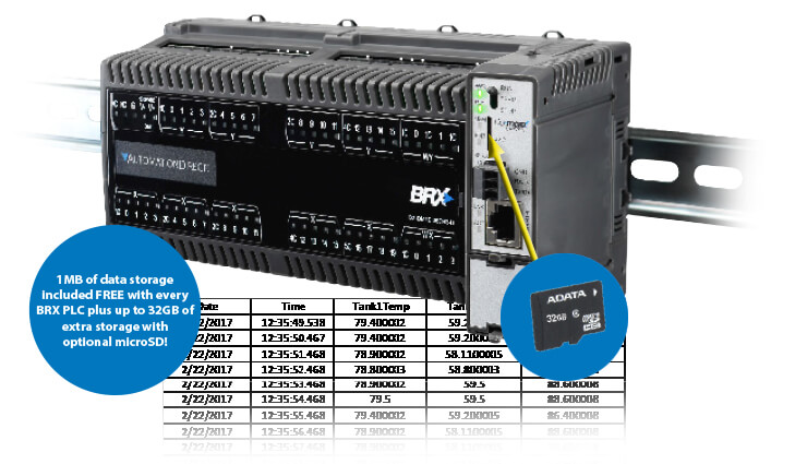 Auto Discover I/O