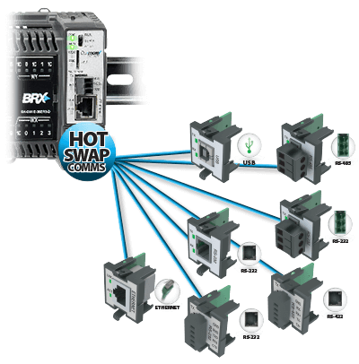 BRX Hot-Swap Comms