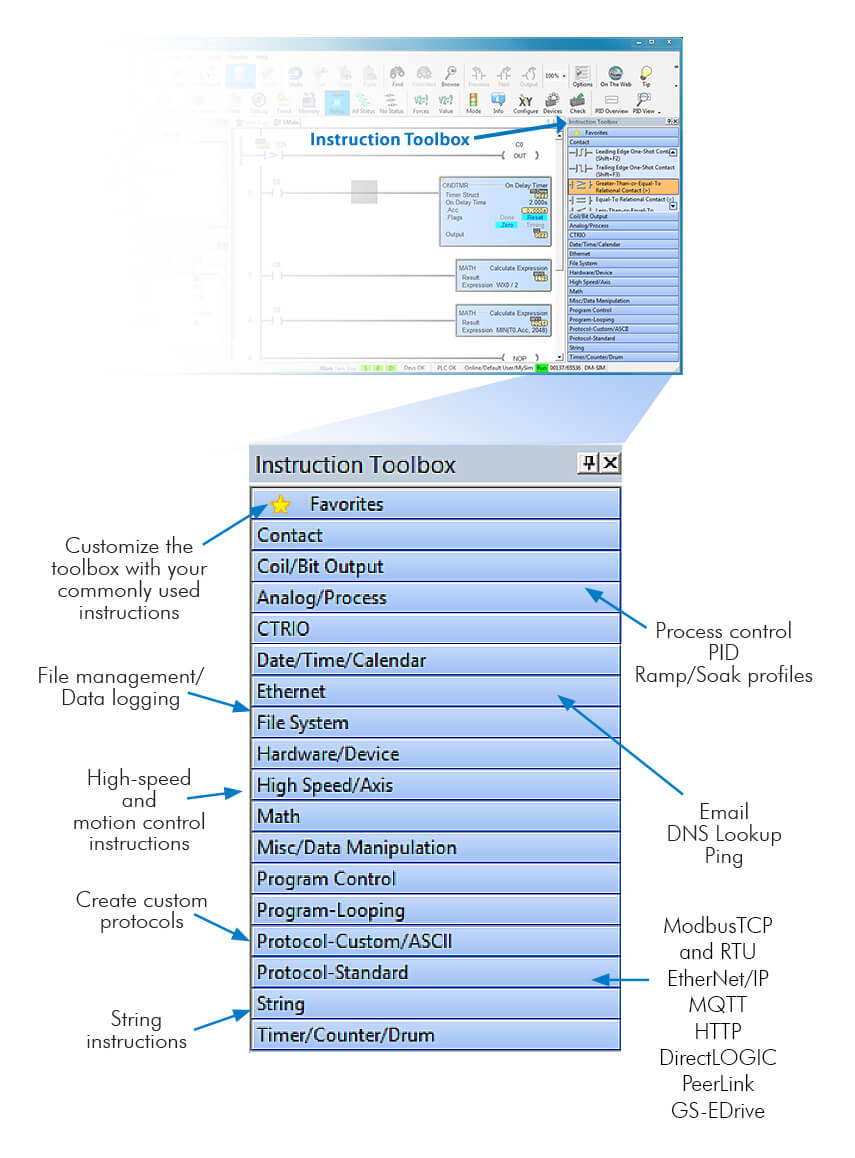 Instruction Toolbox