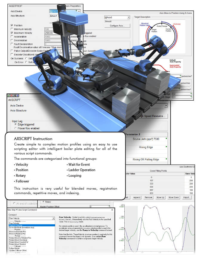 Integrated Motion