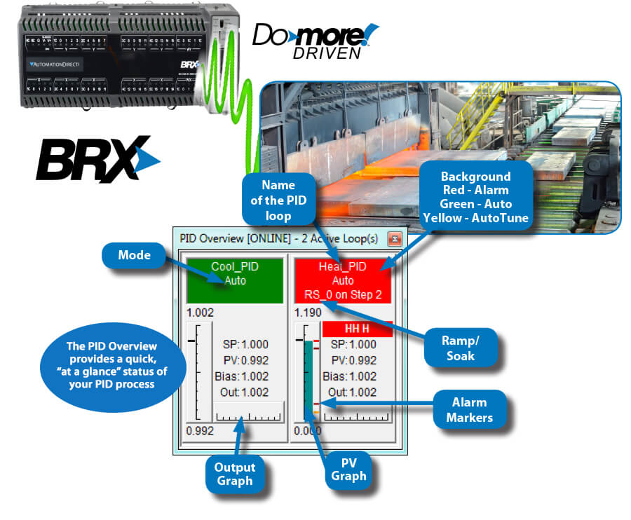 PID Overview