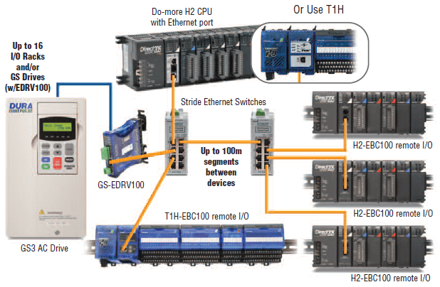 Communications diagram - serial ports
