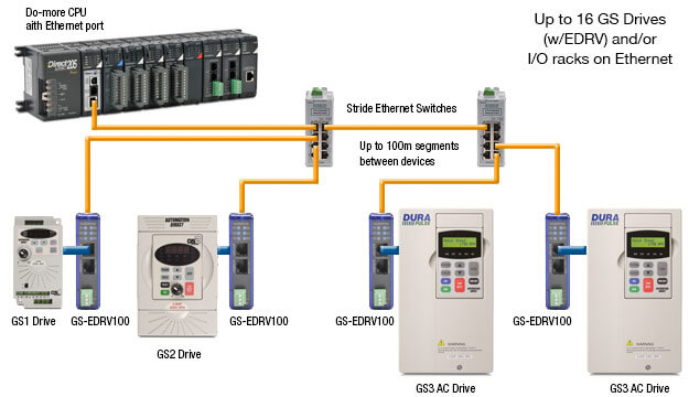 Communications diagram - Ethernet I/O
