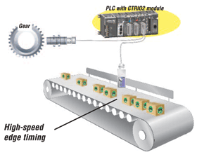 High Speed Timing