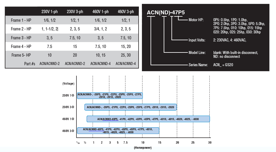 Frame sizes and part number reference