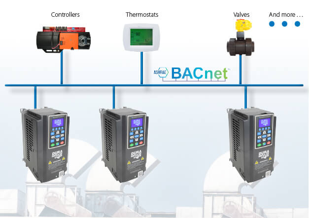 Diagram of setting up BACnet on GS4