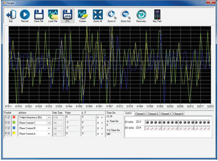 GSoft2 Configuration Software scope