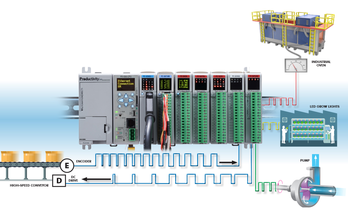 High-speed I/O that won't skip a beat