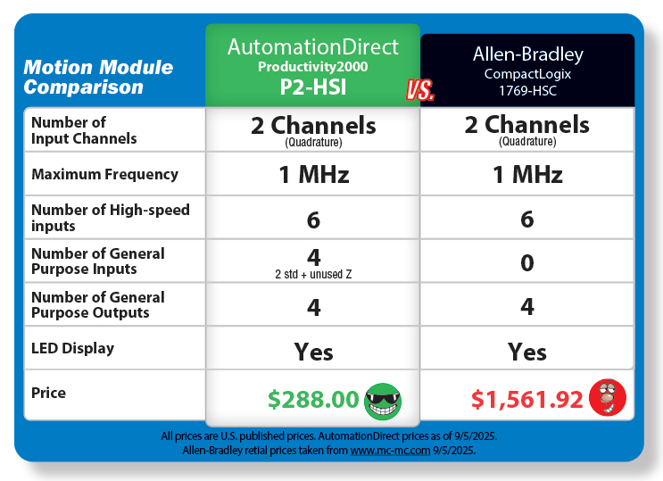 Motion Module Comparison
