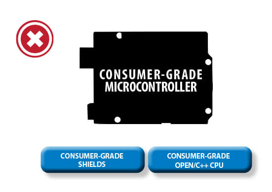 Consumer-Grade Microcontroller