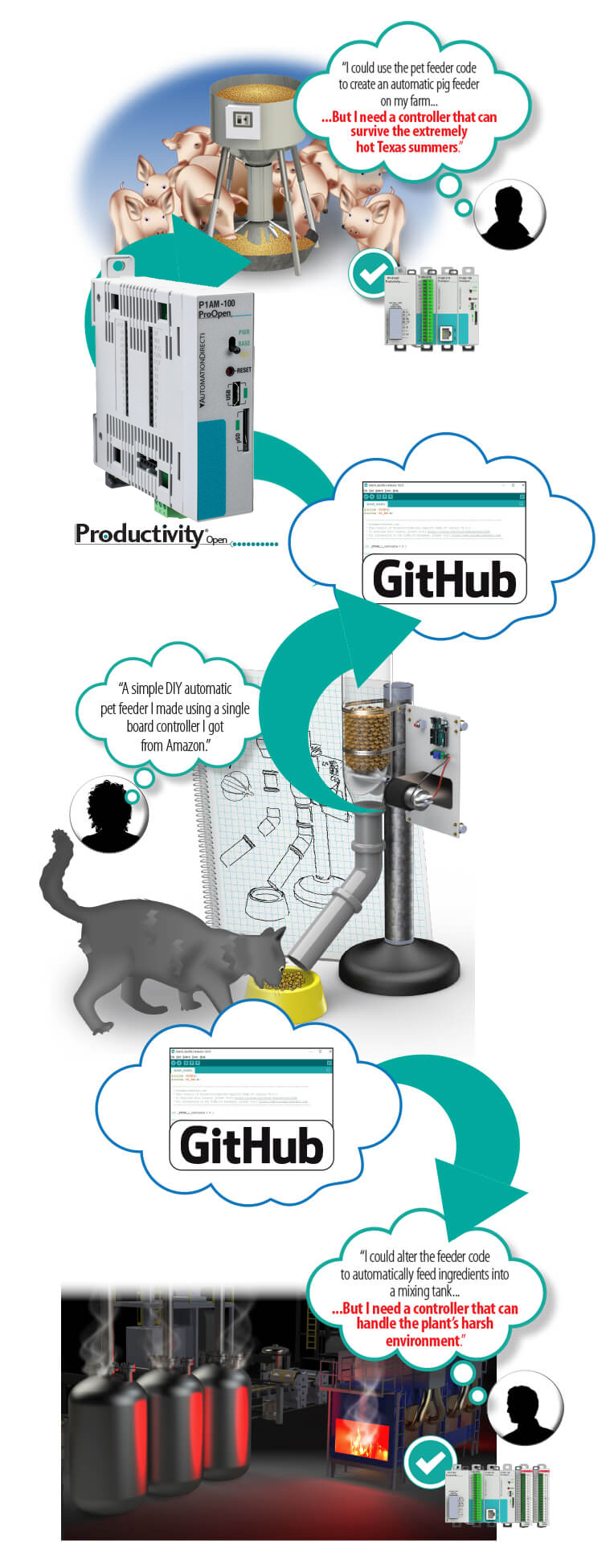 Github and ProductivityOpen