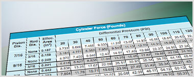 Cylinder Sizing