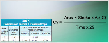 Specifying Valves