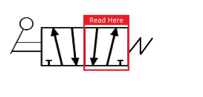 Valve diagram - Interactive 2 pos 5 port