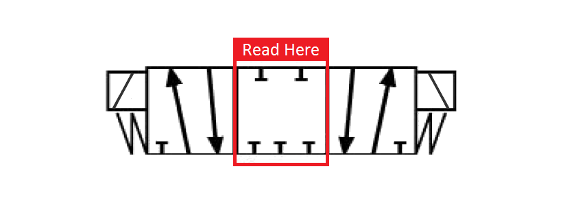 Interactive Valve Demo - 3 position - 5 port