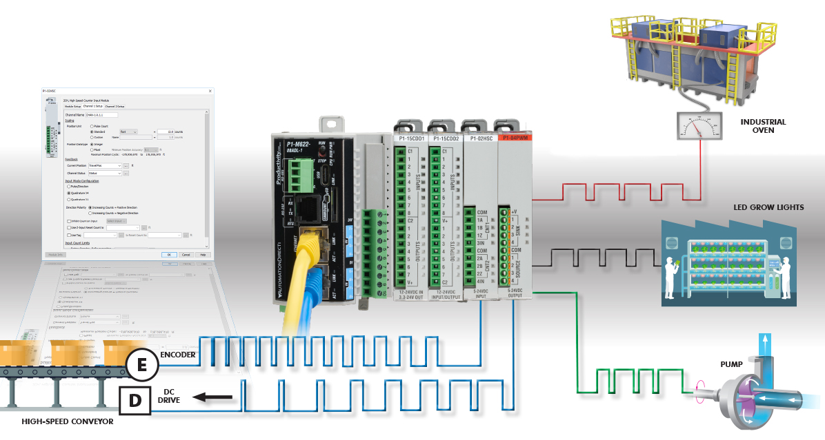 PLC usage example