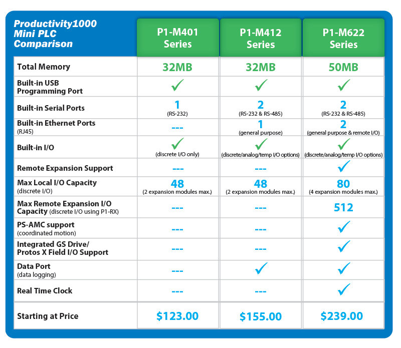 P1000 mini Comparison Chart