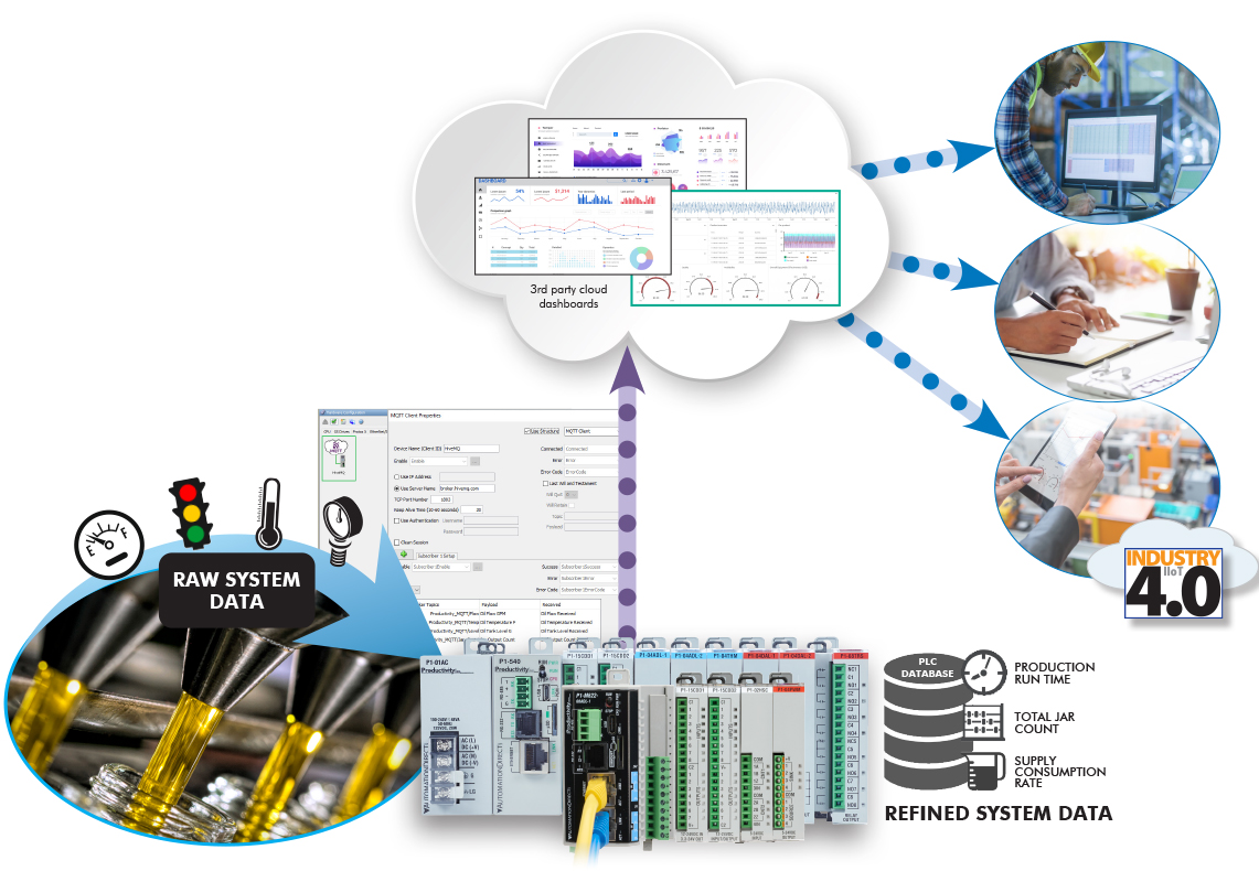 Cloud Communications