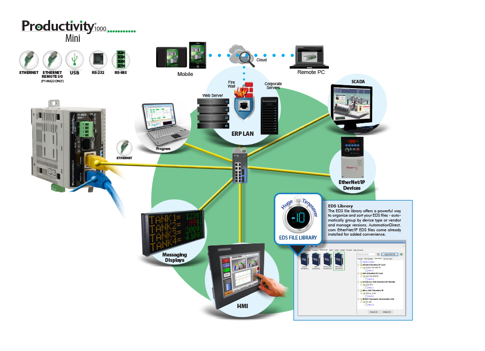 Productivity1000 Mini Ethernet