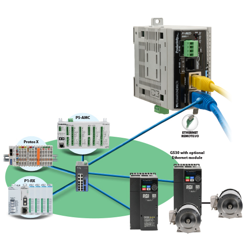 Productivity1000 Ethernet Remote I/O