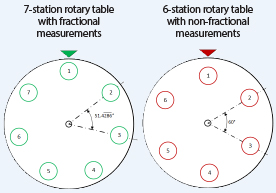 rotary measurements diagram