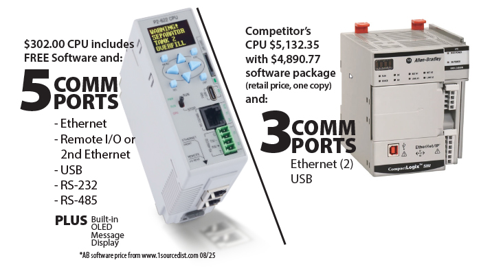 P2000 with 5 built in communication ports