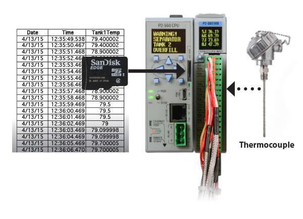 P2000 Built-in data logging