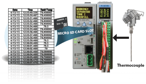 P2000 Built-in data logging