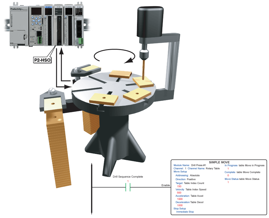 Drill Press Application SMOV