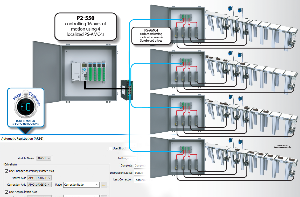 Easy control diagram