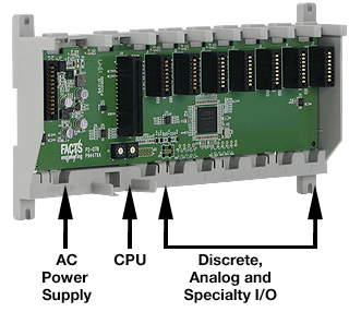 Module Placement