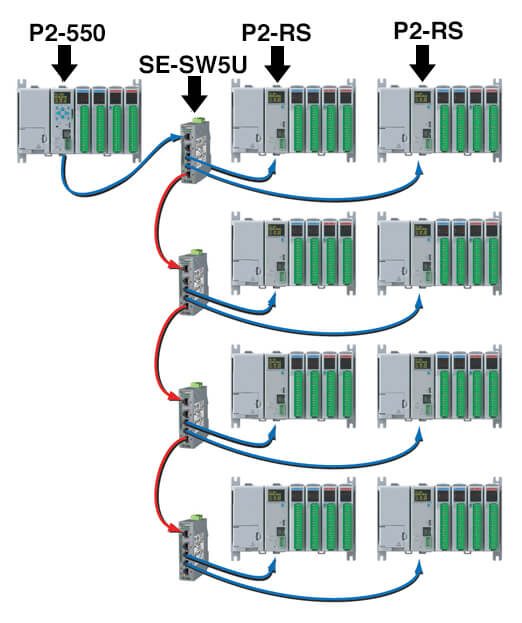 remote slave diagram