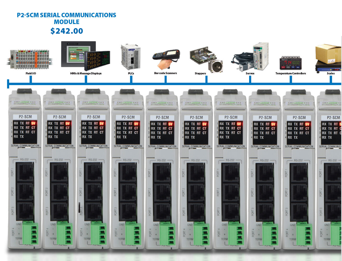 P2-SCM serial communications module