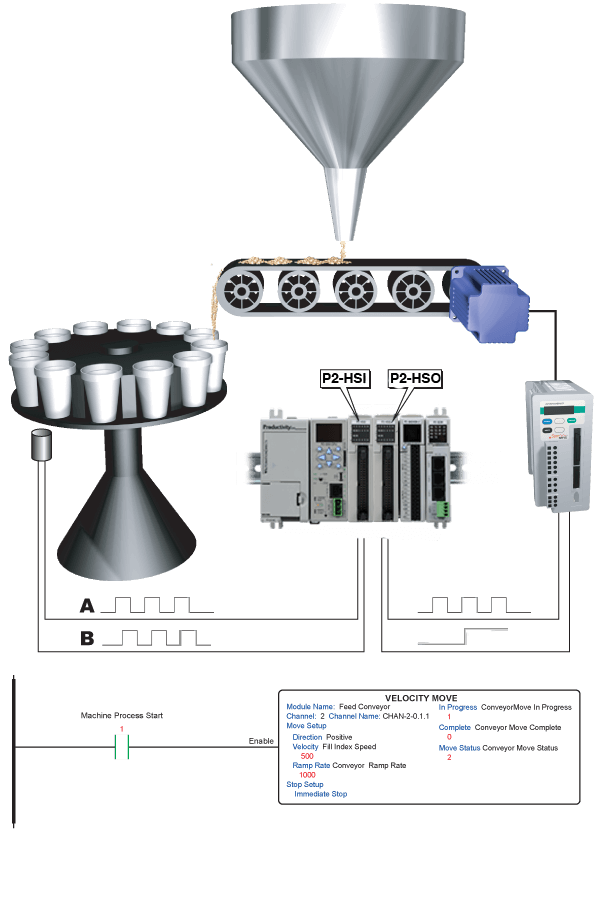 Drill Press Application SMOV