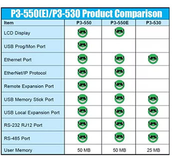 Product Comparison Chart