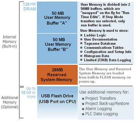 P3000 Memory Capabilities