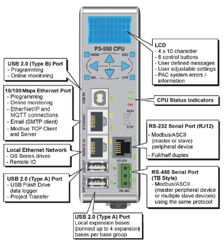 Built in CPU Communications Capabilities