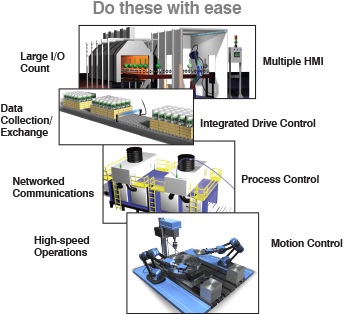 Control made easy with the Productivity 3000