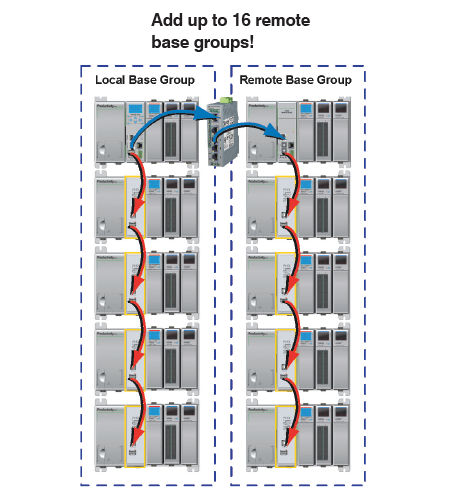 P3 Remote base