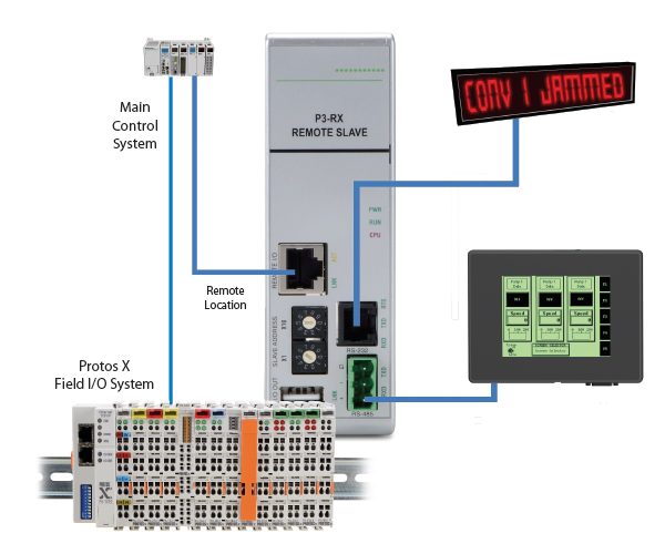 remote slave connectivity options