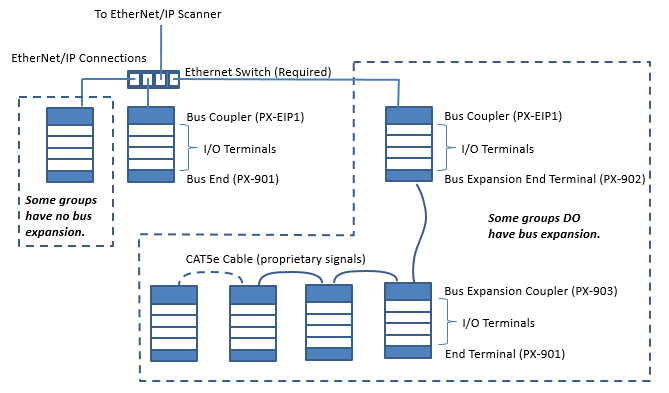 Hybrid TCP