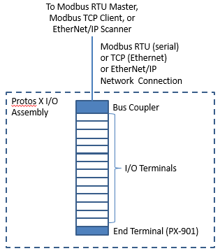 Single Assembly