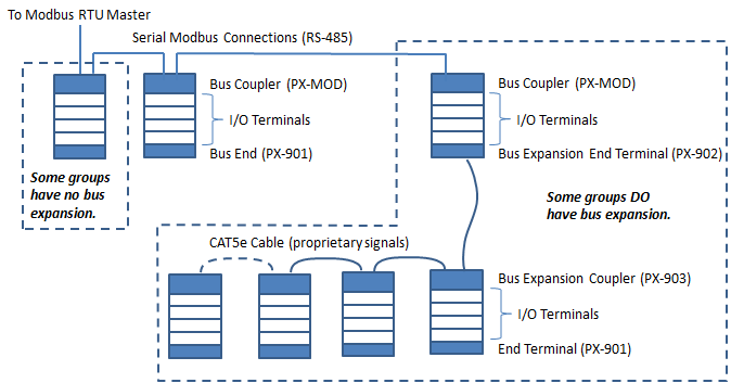 Hybrid Modbus