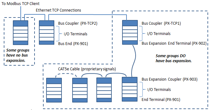 Hybrid TCP