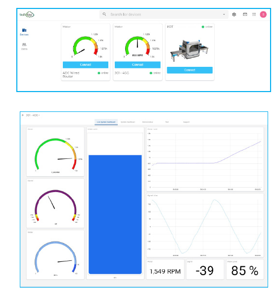 Intuitive Interface