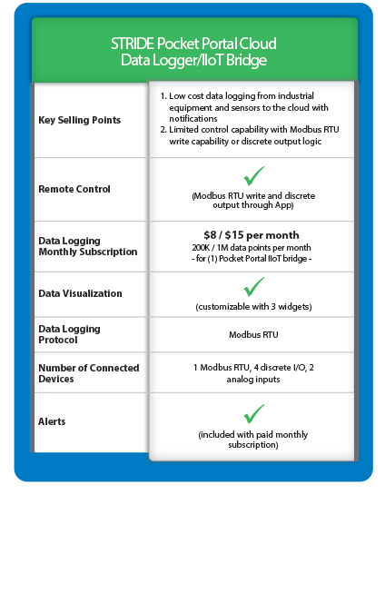 Pocket Portal Comparison