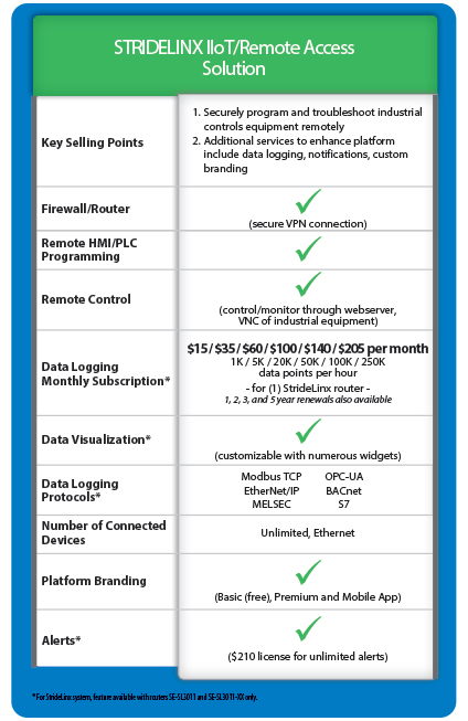 Stride IIoT Solution Comparison